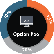 Complete Guide To Startup Equity Compensation - Meld Valuation