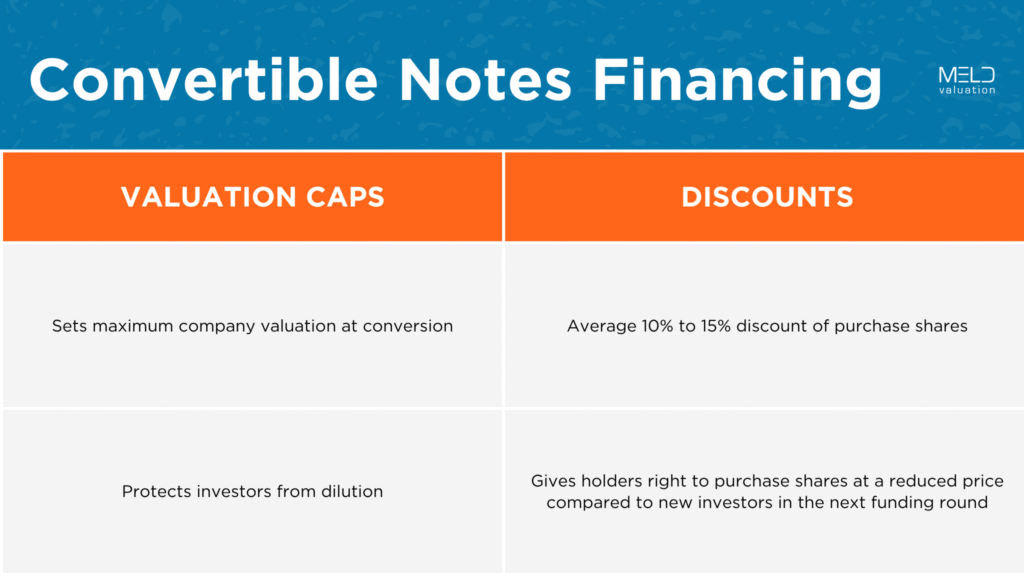 Comparison table graphic of convertible notes valuation caps vs. discounts